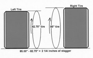 Tire Stagger Diagram